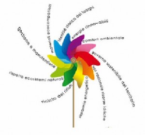 Girandola ecocompatibile Girandola ecocompatibile