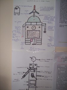 Il progetto di un robot Il progetto di un robot