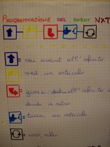 Esempio di programmazione Esempio di programmazione