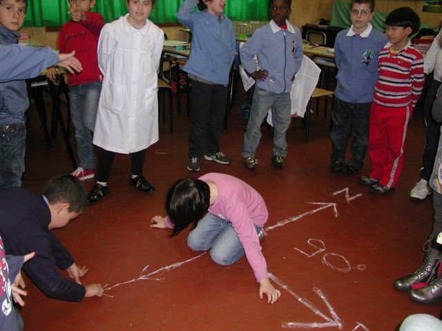 Lo studio pratico degli angoli Lo studio pratico degli angoli