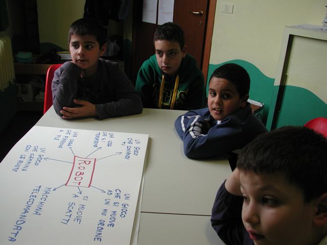 Gli alunni preparano un cartellone Gli alunni preparano un cartellone