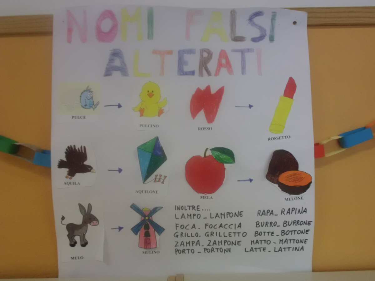 I falsi alterati illustrati.